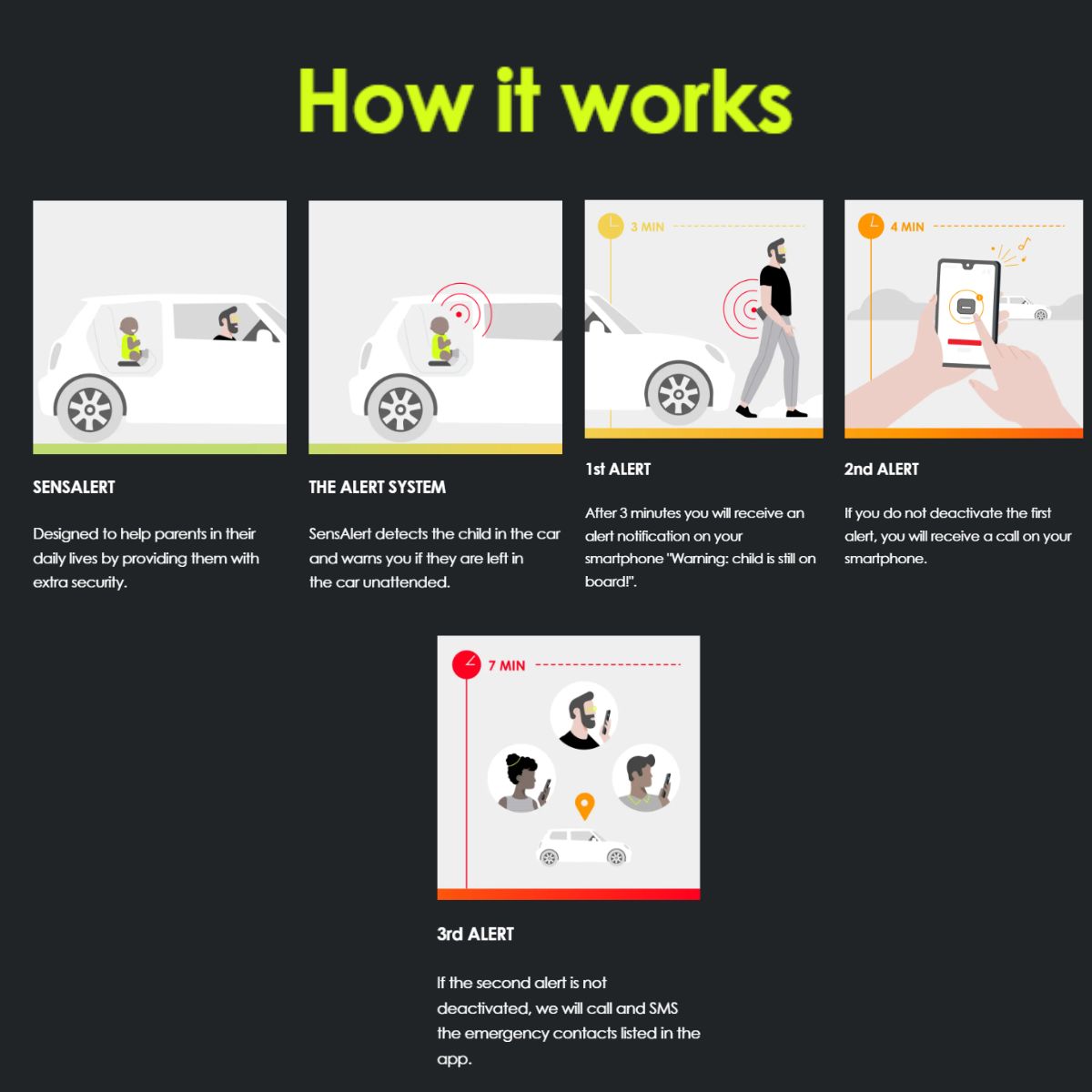 Doona SensAlert Child Car Seat Alert System
