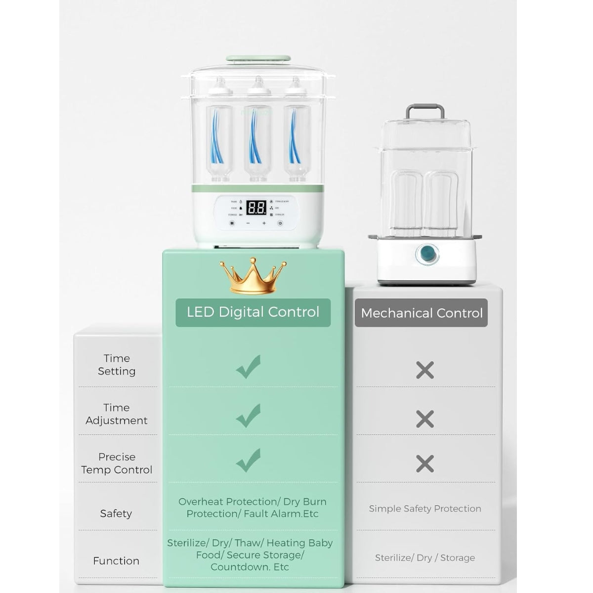 Momcozy 8-in-1 Baby Bottle Steam Sterilizer