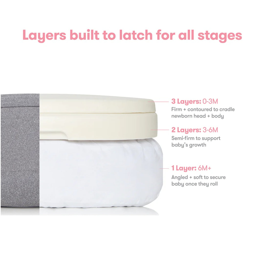 Fridababy Adjustable Nursing Pillow