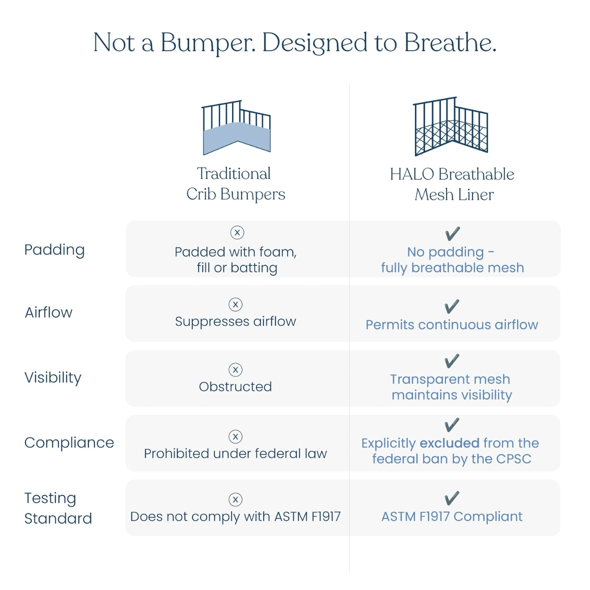 Halo Breathable Mesh Crib Liner for Mini Crib - Grey