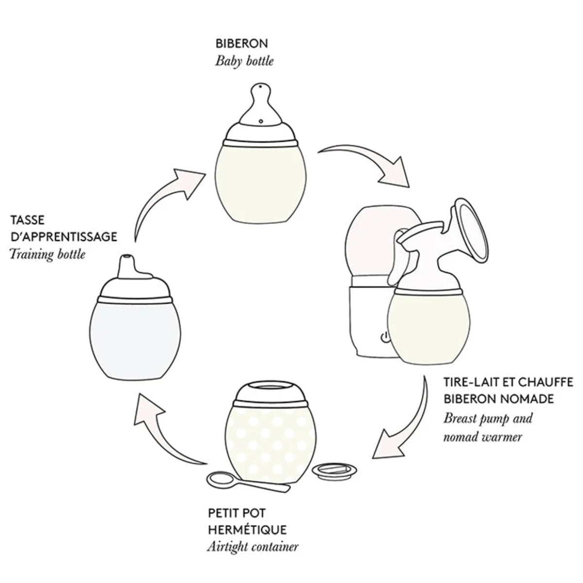 Élhée Baby Bottle Anti-Colic - Tartine Et Chocolat Grey 240 ml