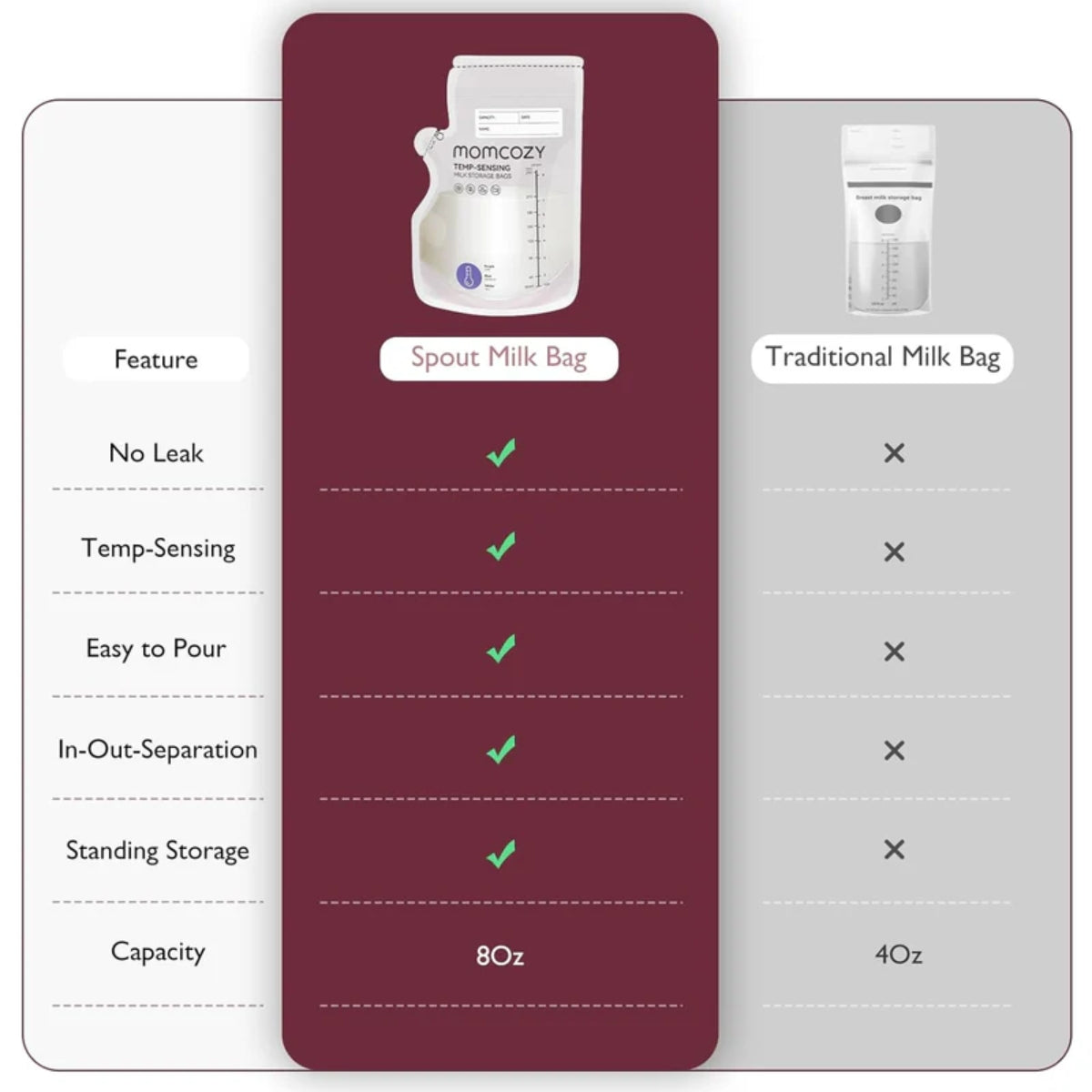 Momcozy Spout Breastmilk Storage Bags 60 Count