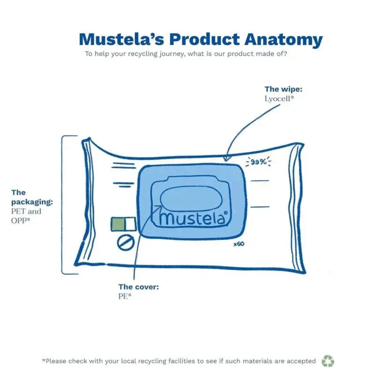 Mustela Compostable Cleansing Water Wipes Fragrance Free (60 Count)