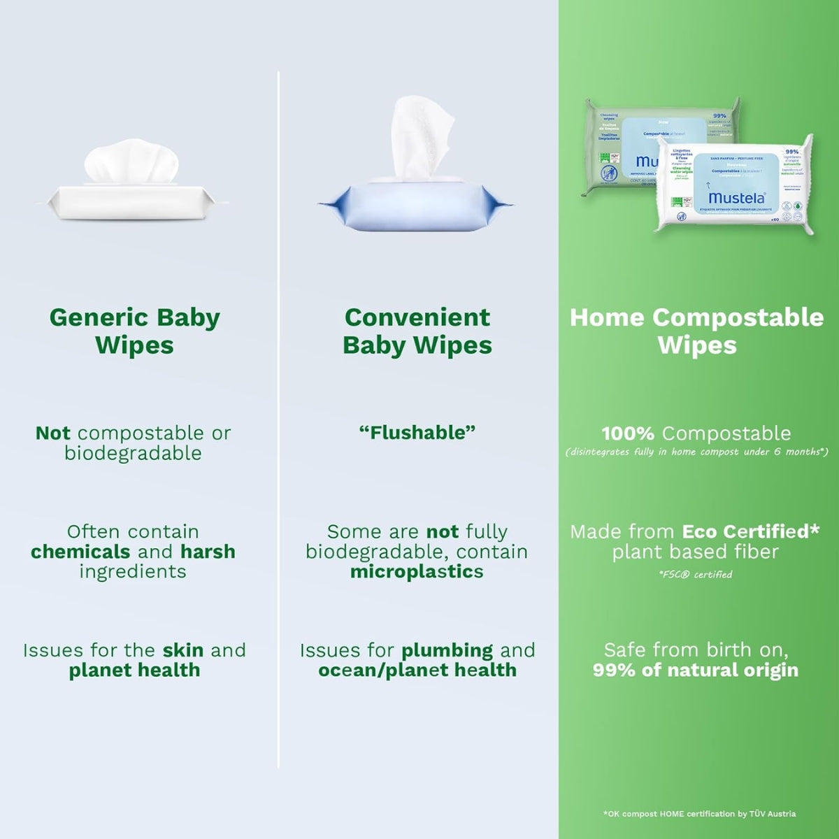 Mustela Compostable Cleansing Water Wipes Fragrance Free (60 Count)