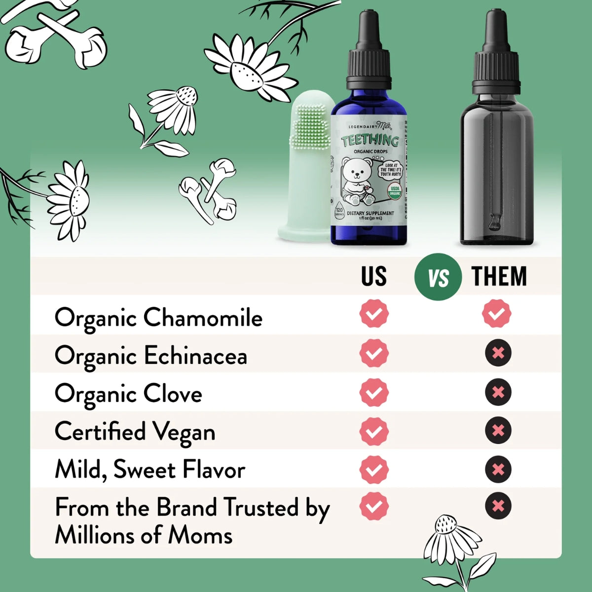 Legendairy Organic Baby Teething Gel