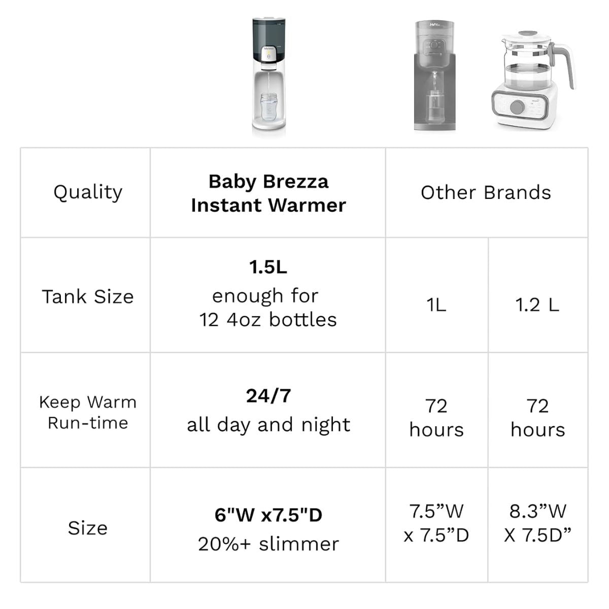 Baby Brezza - Instant Warmer For Baby Bottles