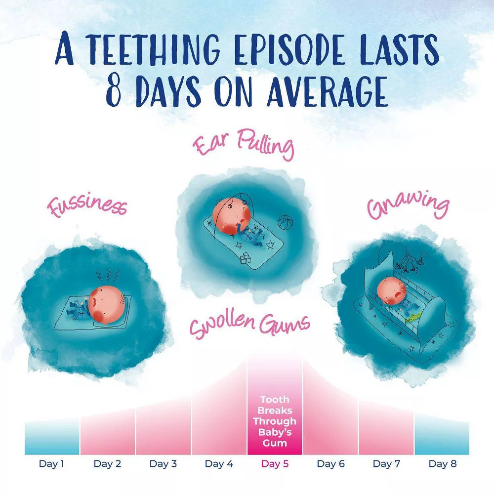 Boiron Camilia Homeopathic Medicine For Teething Relief 0.34 Fl Oz - 30 pack - Luna Baby Store Miami