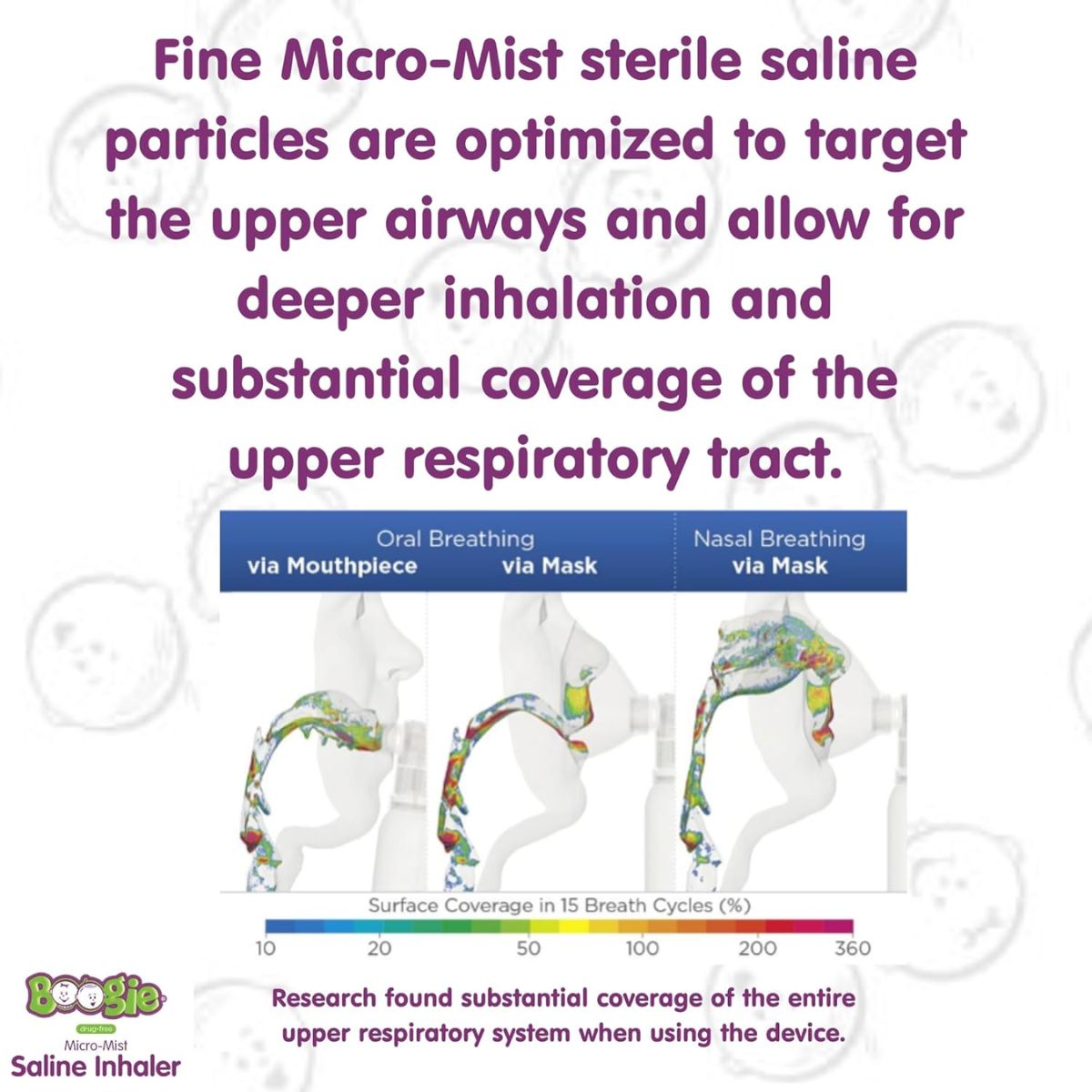 Boogie Micro-Mist Saline Inhaler - 1.7 oz on Luna Baby Store Miami