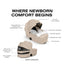 CYBEX PRIAM Fold Lux Carry Cot - Style Collection Cozy Beige on Luna Baby Store Miami