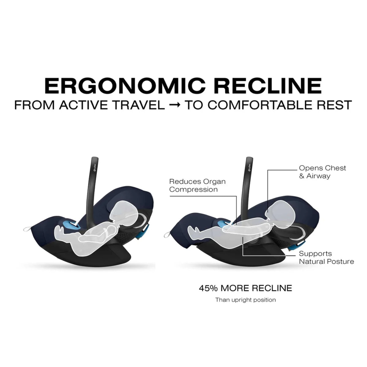 CYBEX Cloud G Pro Comfort Extend Infant Car Seat - Ocean Blue