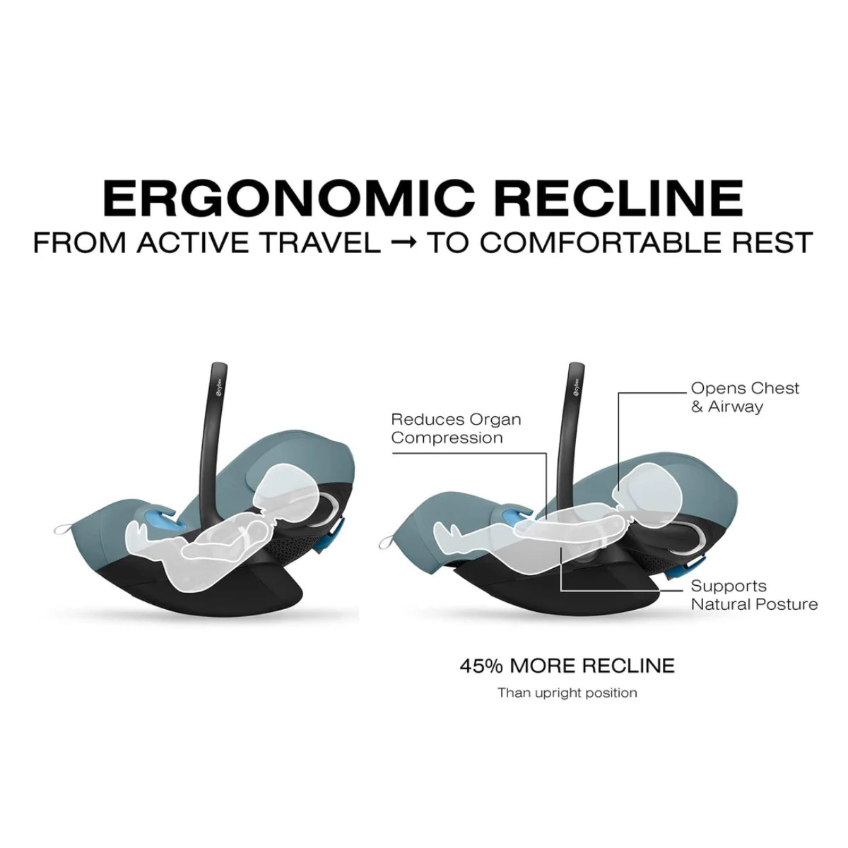 CYBEX Cloud G Pro Comfort Extend Infant Car Seat - Stormy Blue