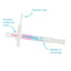 Chupeta Dosadora Para Medicamentos Medifrida Fridababy - Fridababy Babytunes