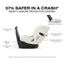 Cybex Callisto T 360 Rotating All-in-One Convertible Car Seat Off White on Luna Baby Store Miami