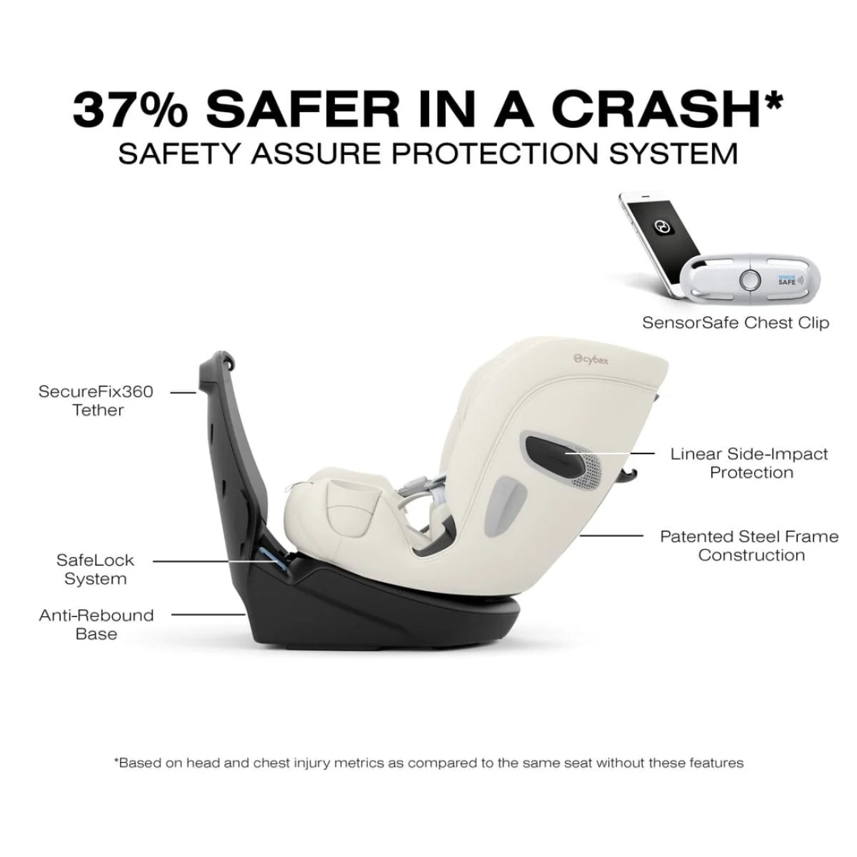 Cybex Callisto T 360 Rotating All-in-One Convertible Car Seat Off White