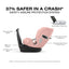 Cybex Callisto T 360 Rotating All-in-One Convertible Car Seat Peach Pink on Luna Baby Store Miami