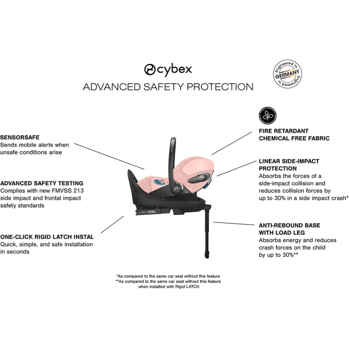 cybex cloud car seat and base Cybex