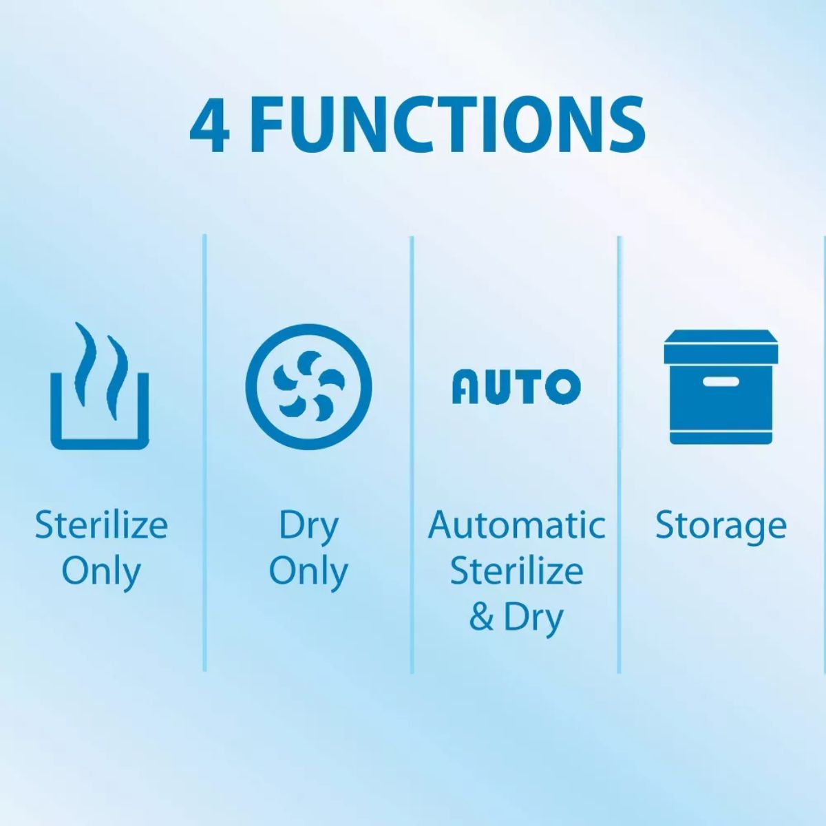 Dr. Brown's All-in-One Sterilizer & Dryer for Baby Bottles and Newborn Essentials
