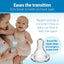Dr. Brown’s Options+ Anti-Colic Newborn Narrow Baby Bottle Gift Set - 0M+ on Luna Baby Store Miami