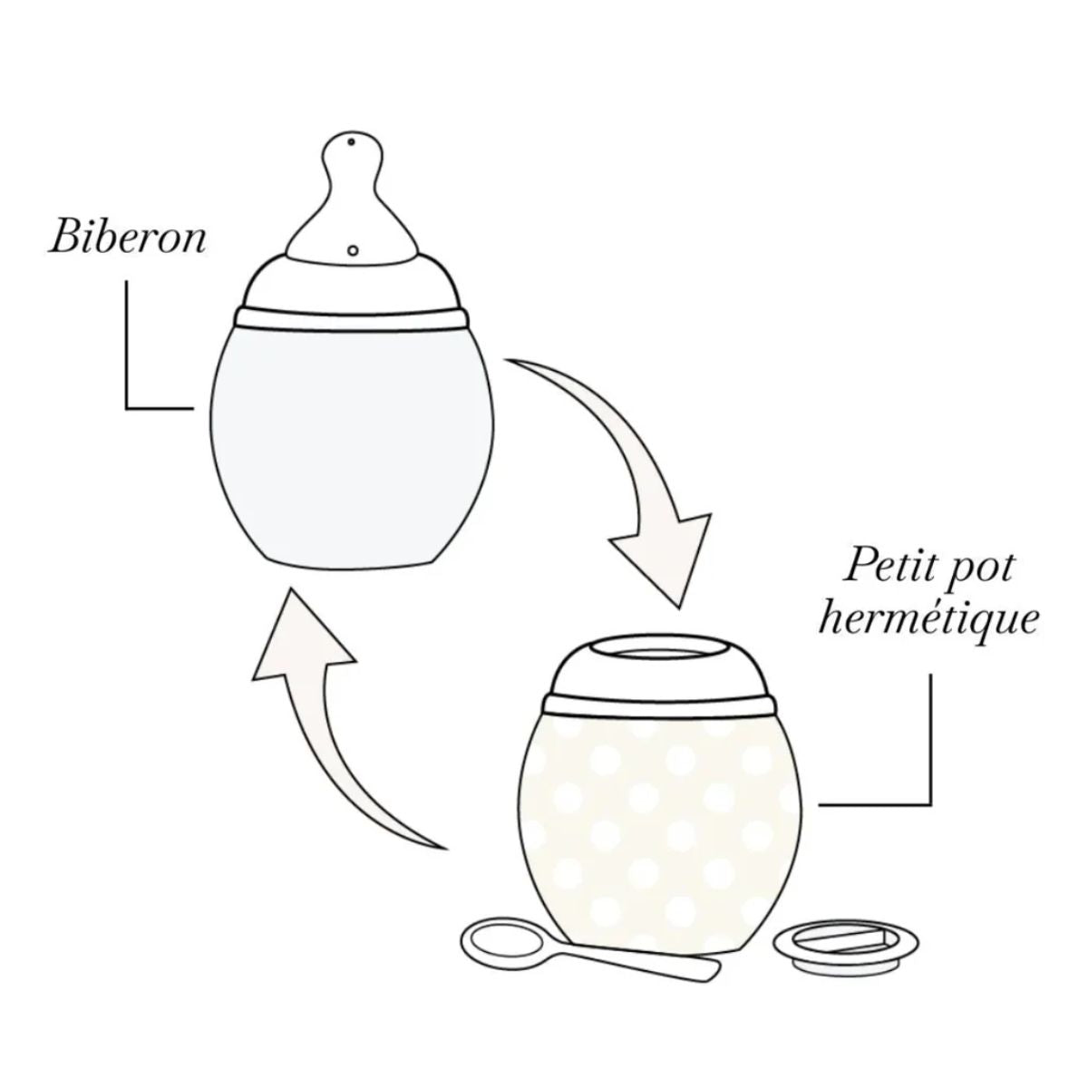 Élhée Baby Bottle 150ml Tartine et Chocolat Toile de Jouy Blue 0M+