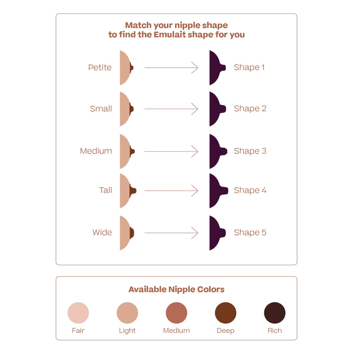 Emulait Starter Kit Nipple - Shape 4, Medium