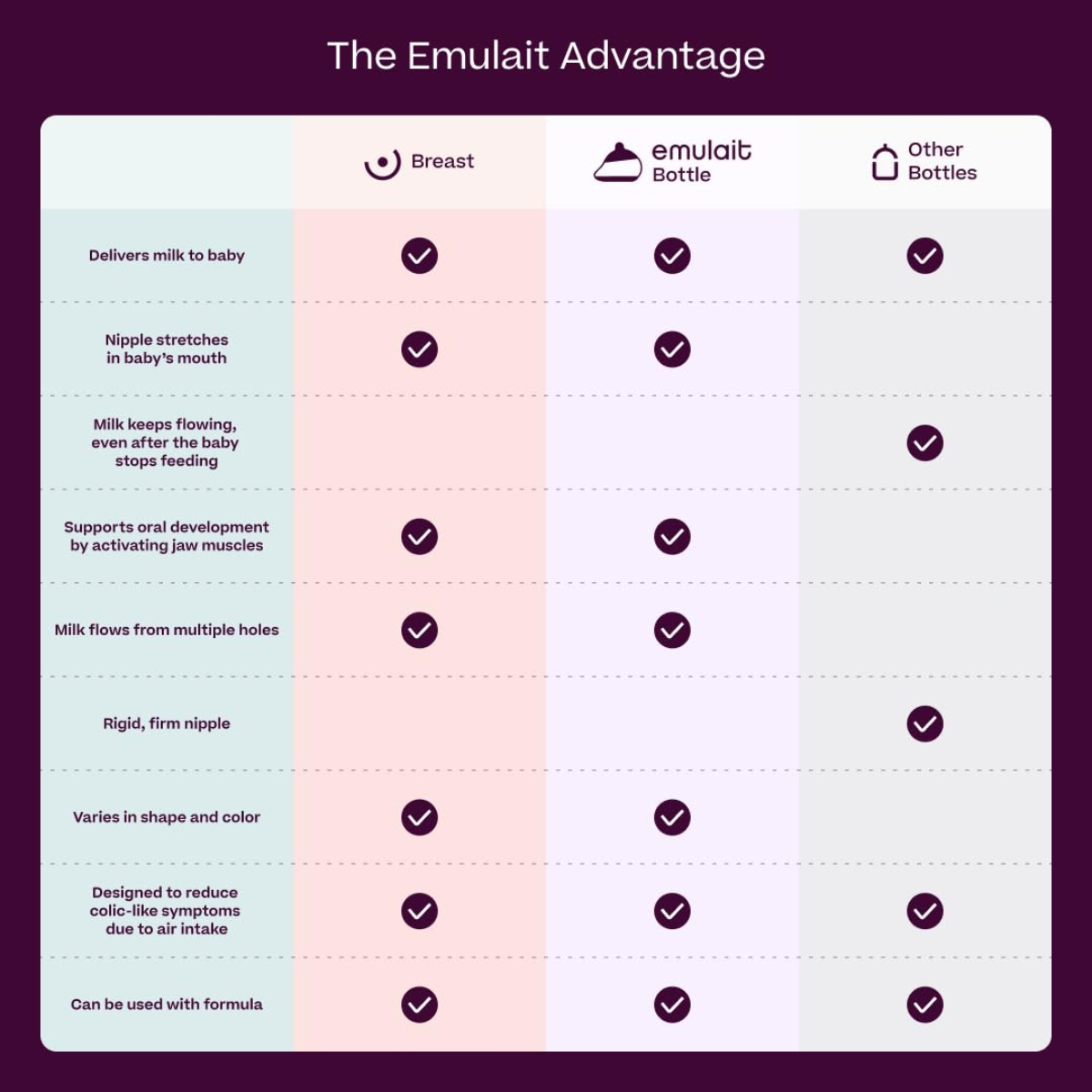 Emulait Starter Kit Nipple - Shape 4, Medium