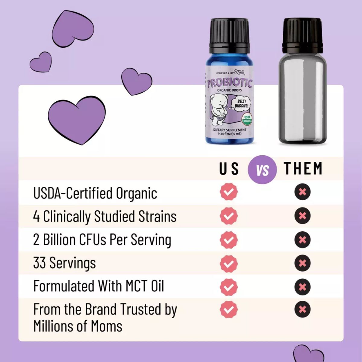 Legendairy Milk Organic Baby and Infant Probiotic Drops - Digestive Support on Luna Baby Store Miami