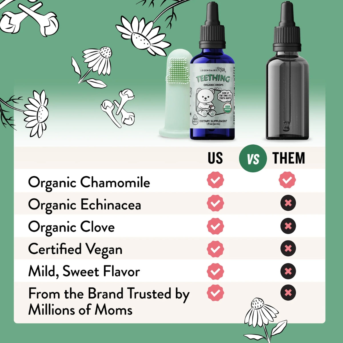 Legendairy Organic Baby Teething Gel