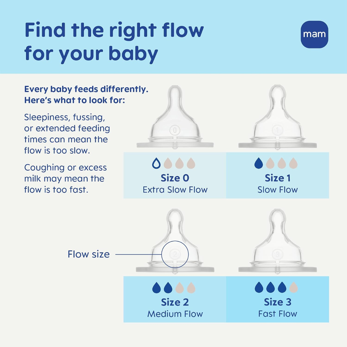 MAM Grow with Baby Anti-Colic+ Bottle & Pacifier Set 0M+