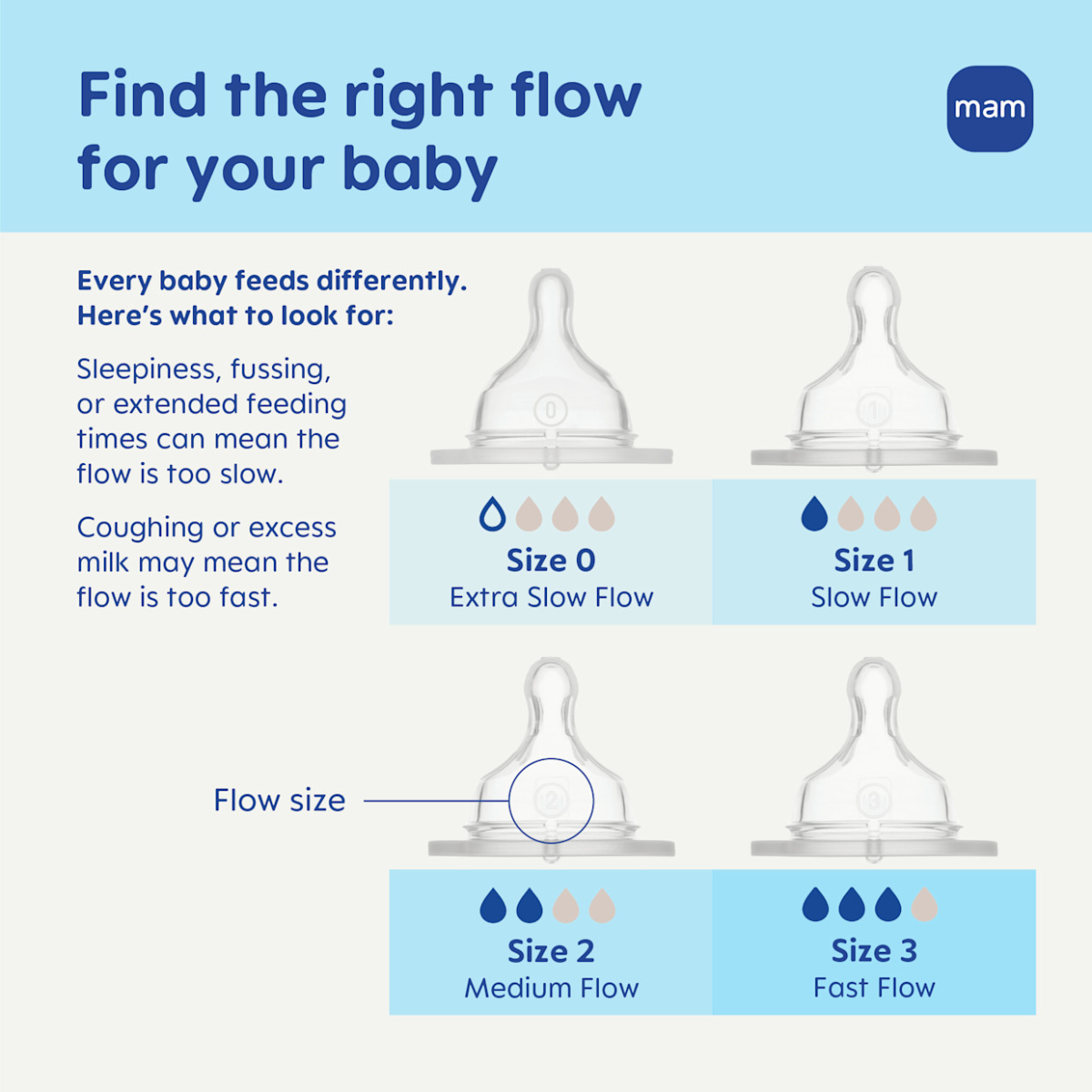 MAM Newborn Essentials Baby Essentials Gift Set - Blue on Luna Baby Store Miami