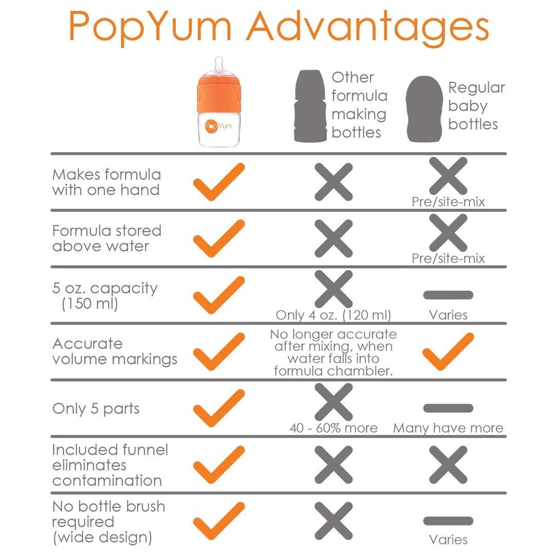 Mamadeira PopYum Com Mixer 150ML - PopYum Babytunes