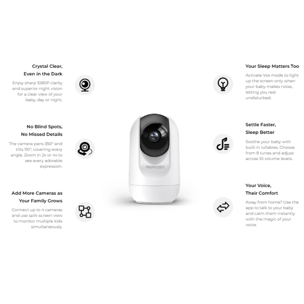Momcozy 5-Inch Dual-mode Smart Baby Monitor with 1 Camera - BM04