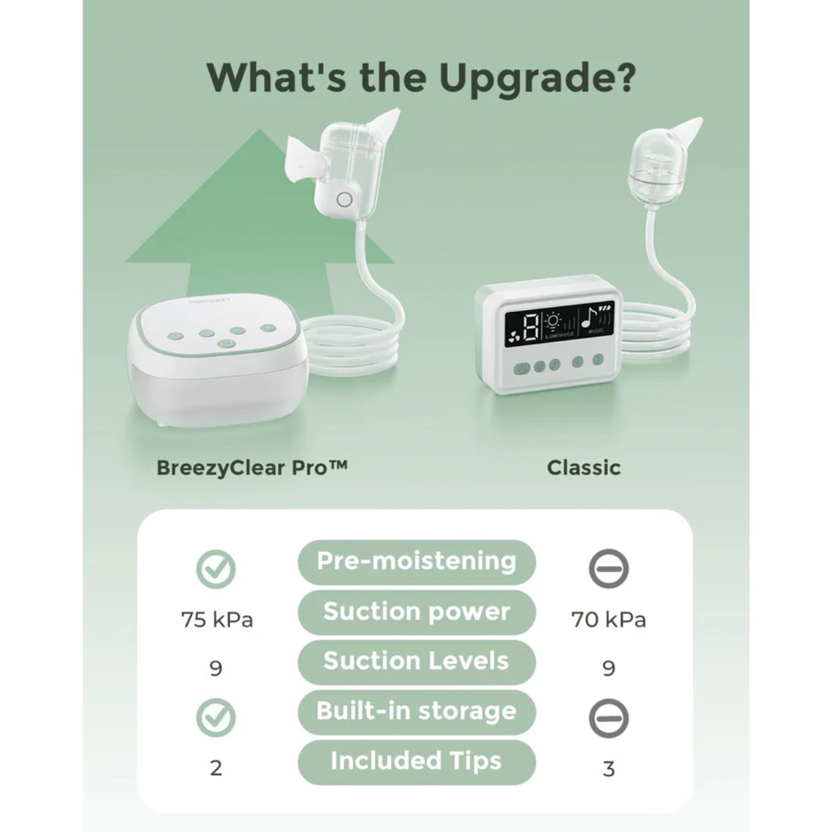 Momcozy BreezyClear Pro 2-in-1 Electric Nasal Aspirator