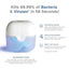 Munchkin Mini Sterilizer Plus Rechargeable Battery Portable UV on Luna Baby Store Miami