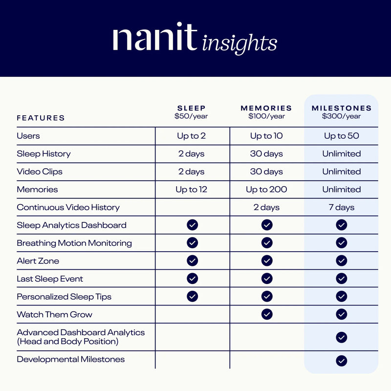 Nanit Pro Smart Baby Monitor & Wall Mount