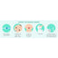 Fridababy Hygiene Filters
