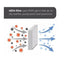 Baby Brezza One Step Baby Bottle Sterilizer and Dryer Advanced White