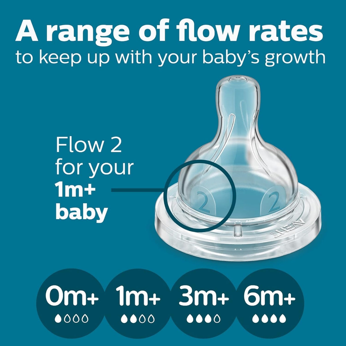 Avent Anti-Colic Baby Bottle Flow 2 Nipple 2Pk