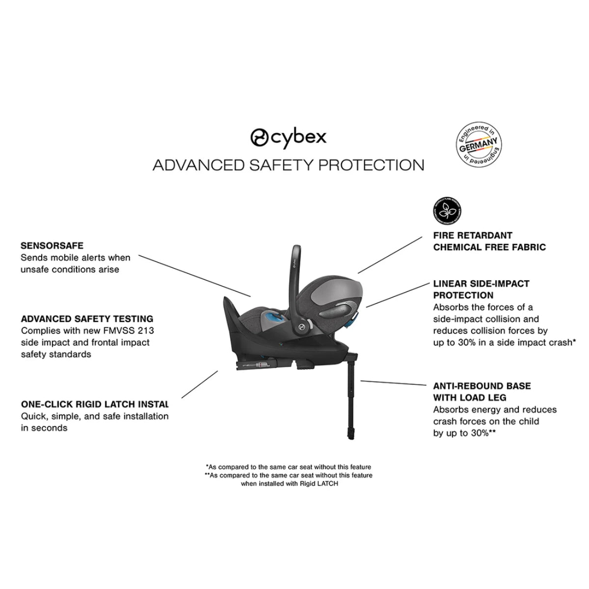 Cybex Cloud T Infant Car Seat w/ SensorSafe - Mirage Grey
