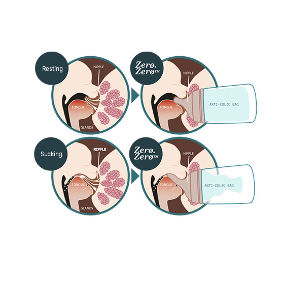 Suavinex Zero.Zero Asymmetrical Silicone Nipple Medium Flow 3M+ 2 Pack - Medium Tone
