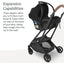 Uppababy Minu/Minu V2 Adapter Maxi-Cosi Nuna Cybex Besafe