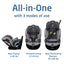 Maxi Cosi Emme 360 Rotating All-in-One Car Seat - Urban Wonder - Luna Baby Store Miami