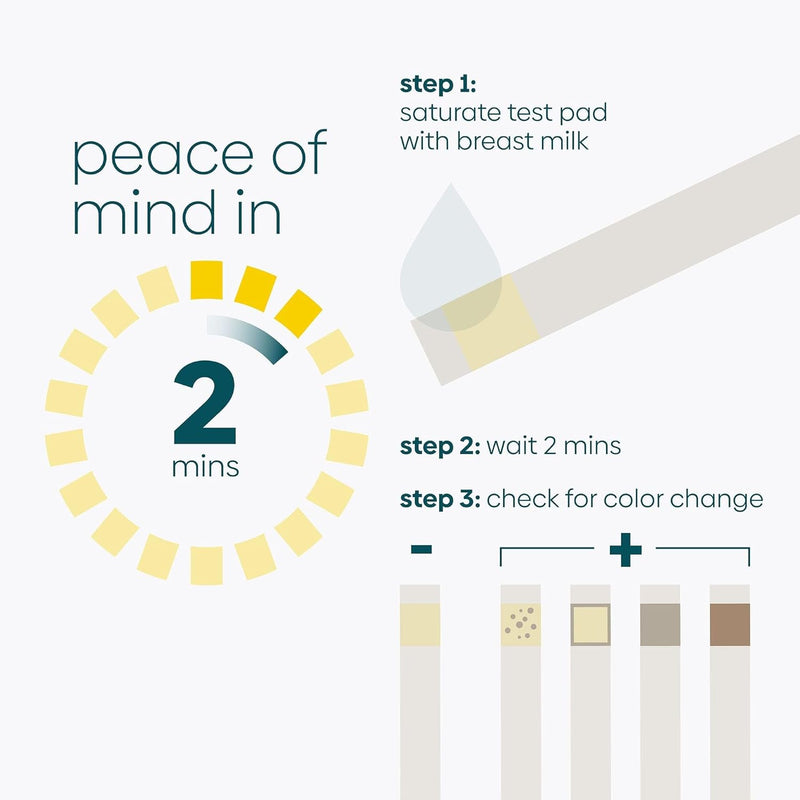 UpSpring MilkScreen Breast Milk Test Strips for Alcohol